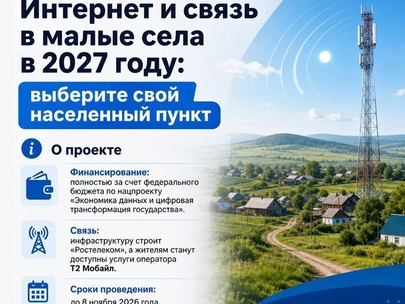 Цифровое развитие регионов.